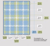 Планирование перед началом вязания Интарсией