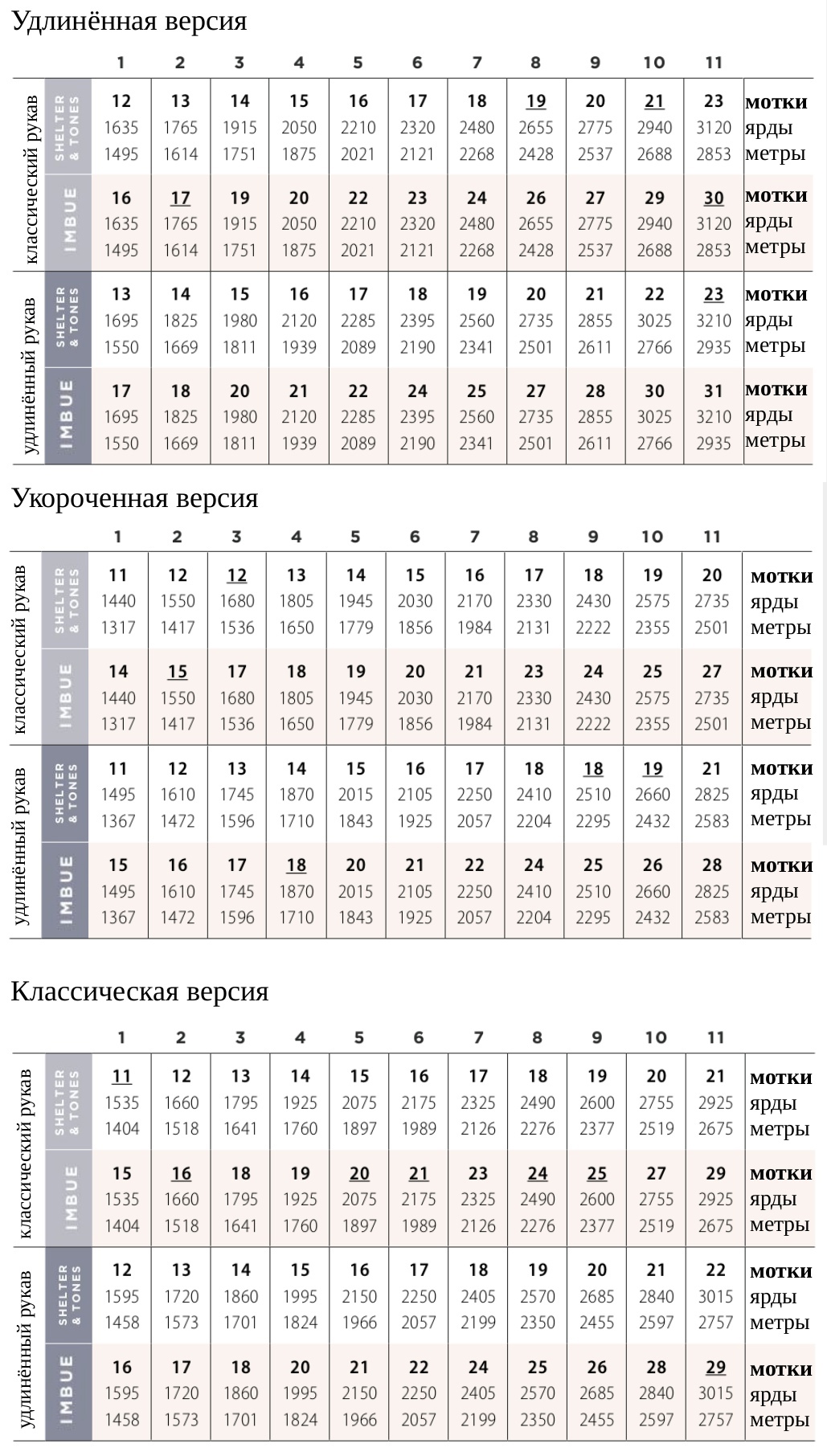 Пряжа для кардигана спицами