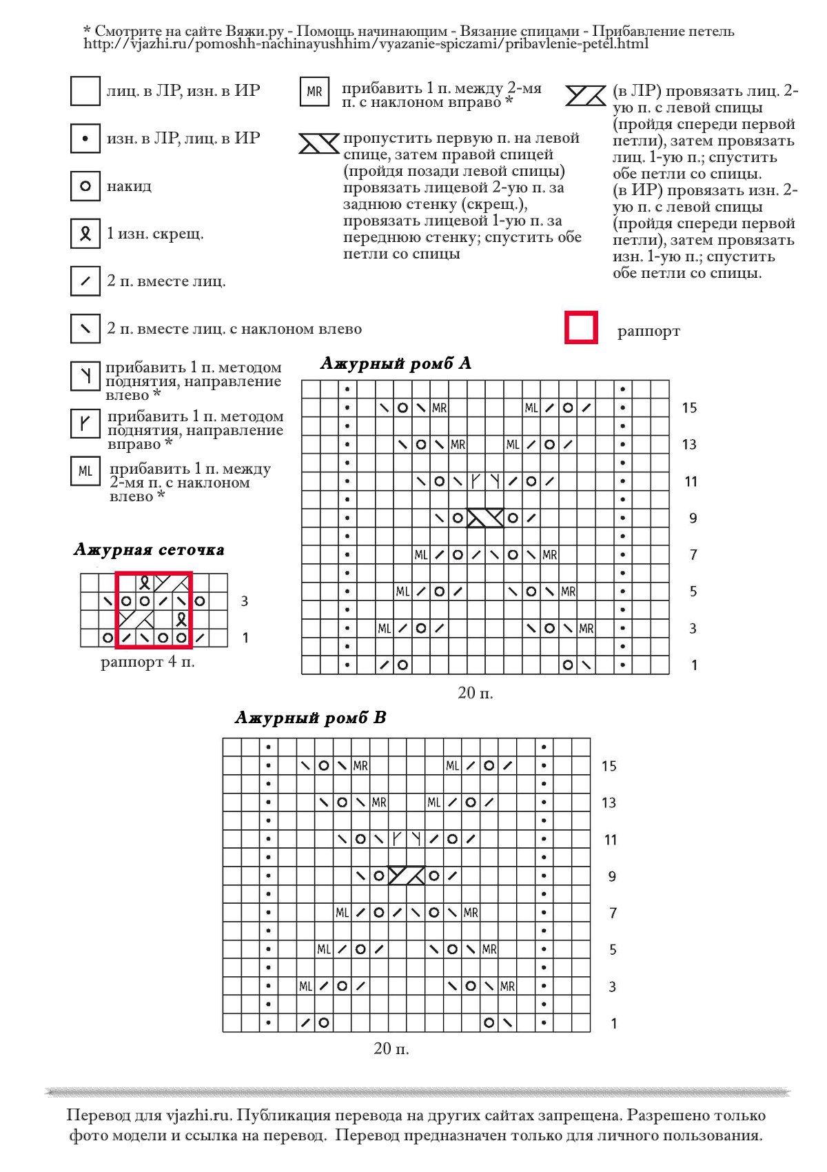 Marian intss p3