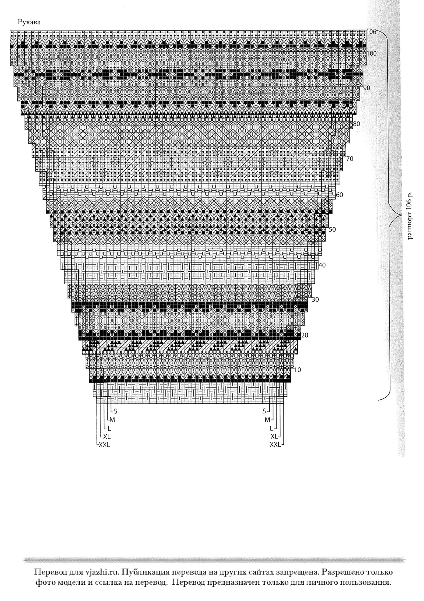Orkney p6